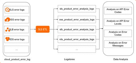 Image result for Find Path of Java Code From Logs