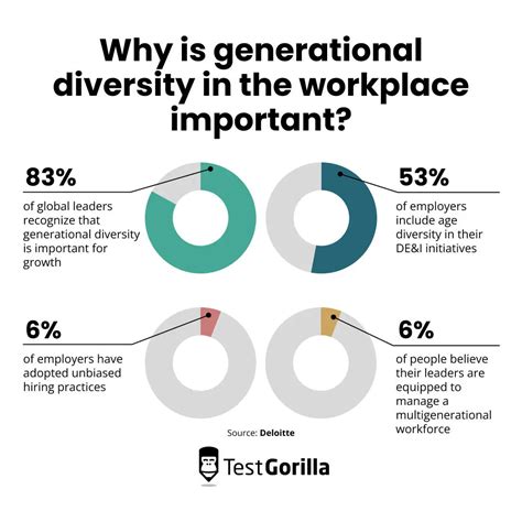 Generational diversity: Leverage this inclusive retention strategy - TG