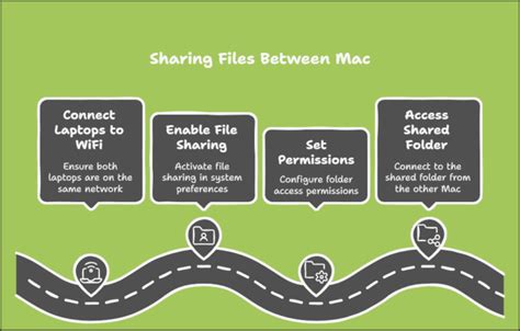 Image result for Transferring Data Between Laptops