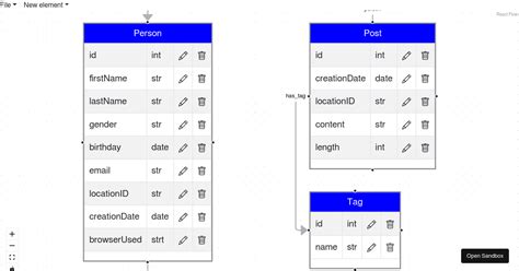 Image result for React Flow Tutorial