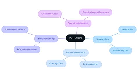 PCN Number Insurance: Definition, Importance, and Key Features ...