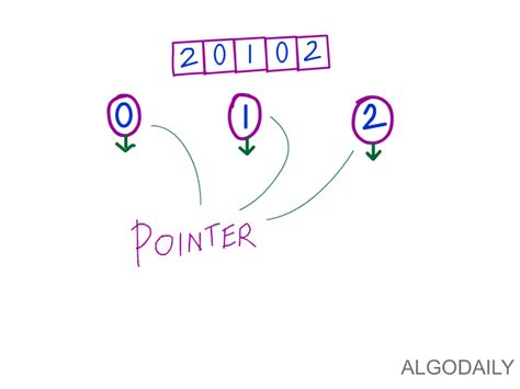 Image result for Dutch Python Tutorial