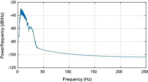 Image result for Power Spectral Density Testing Machine