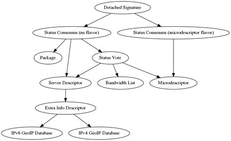 Checking Descriptor Digests — Stem 1.8.0 documentation