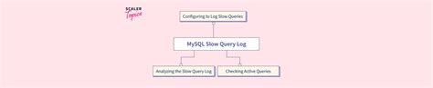 Image result for MySQL Slow Query Log Analyzer