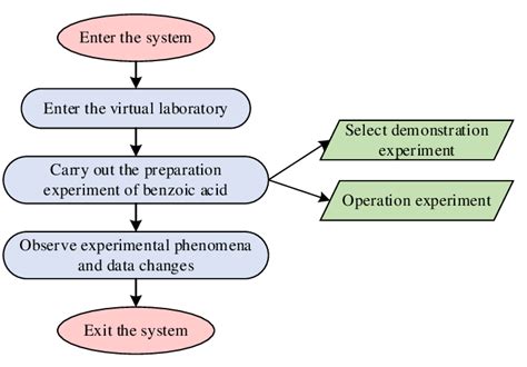 Image result for Computer Simulation vs Experiment