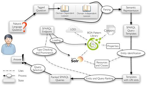SPARQL Query Generator 的图像结果
