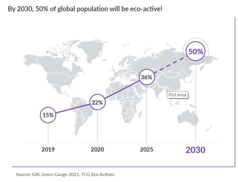 Private Label FMCG opportunities in 2023