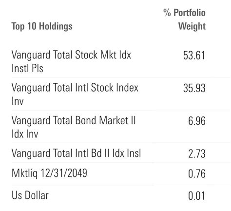 401k: Vanguard Target Retire 2055 Trust Select - Blind