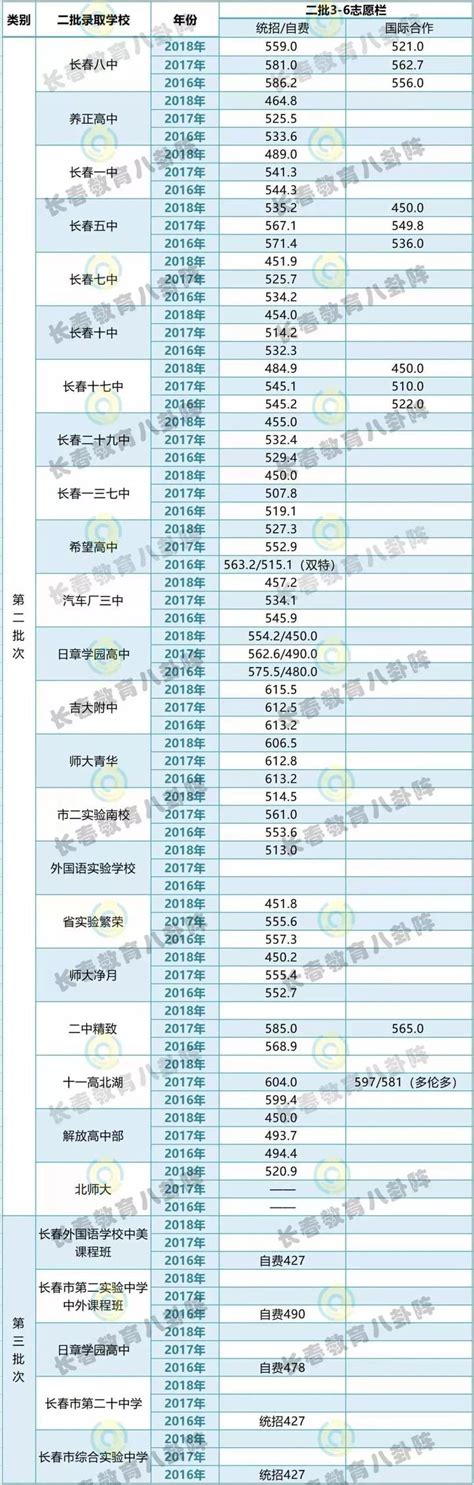 长春市第八十七中学历年中考成绩汇总盘点(2019-2021)_小升初网
