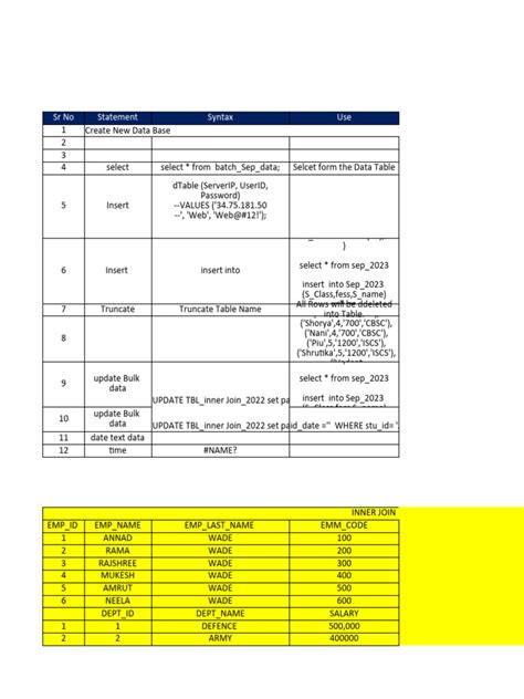 Image result for SQL File Example