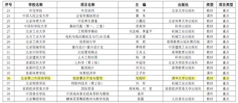 我校2014年新晋升副教授培训班举办“科学研究”主题活动