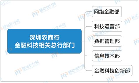 深圳农商行成立金融科技子公司“前海金信”-移动支付网