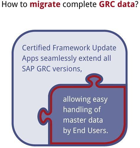 Image result for SAP GRC Overview