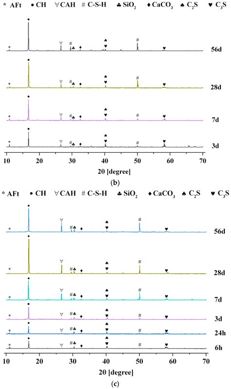 Development of High-Performance Composite Cementitious Materials for ...