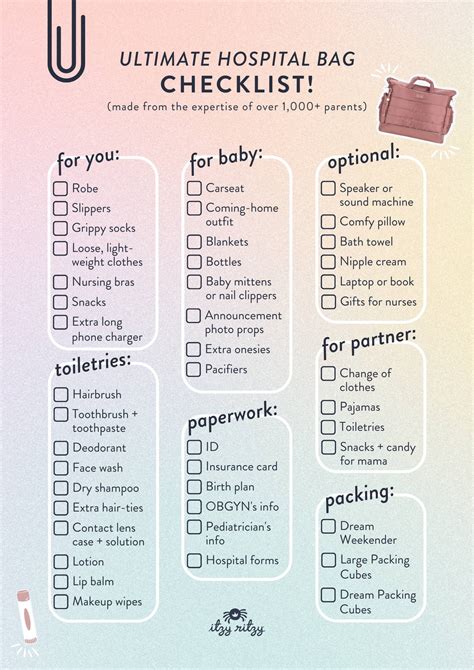 Hospital Bag Checklist Printable PDF – Mom Money Map, 42% OFF