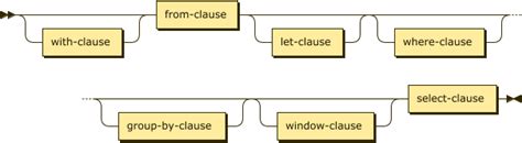 Select Syntax 的图像结果