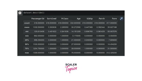 Pandas SQL 的图像结果
