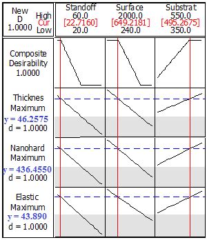 Optimisation Variable 的图像结果