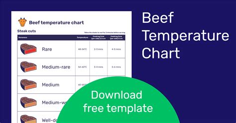 Beef Ribs Temperature Chart at Mackenzie Boehm blog