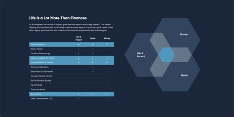 Buckingham Strategic Wealth - MBC Strategic | Advisor and Investor ...