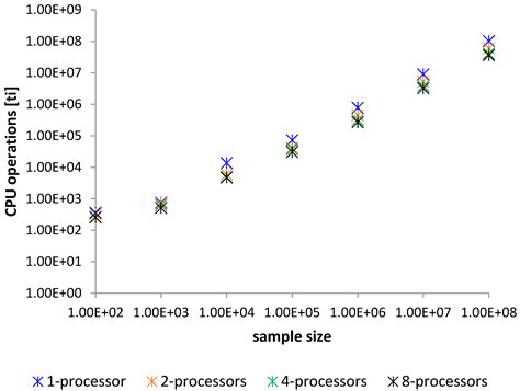 Parallelization of Modified Merge Sort Algorithm