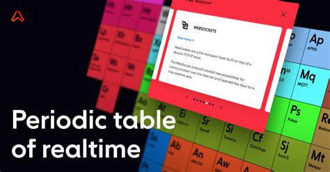 Azure Periodic Table 的图像结果