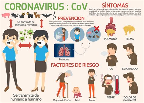 How To Talk About Coronavirus in Spanish – Common Ground International ...