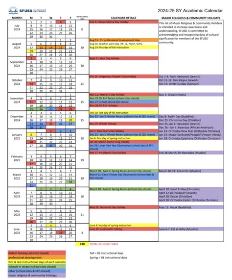 Mission High School | SFUSD