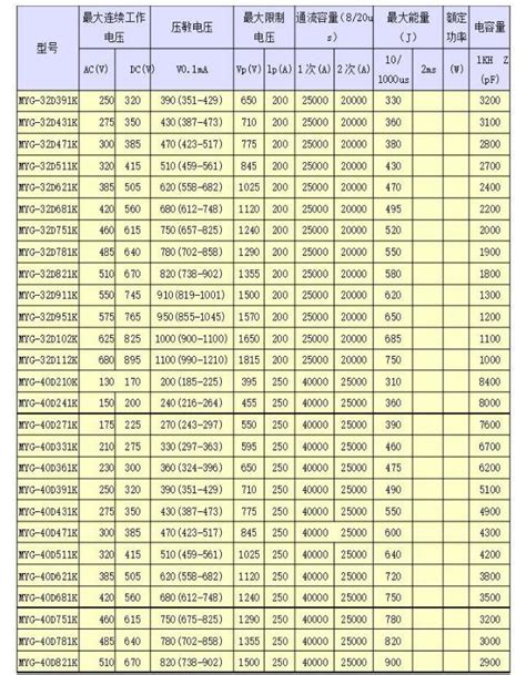 压敏电阻10D471K杭州东沃电子科技有限公司官方网站