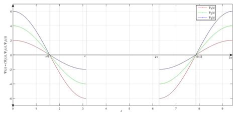 Generalized Nabla Differentiability and Integrability for Fuzzy ...
