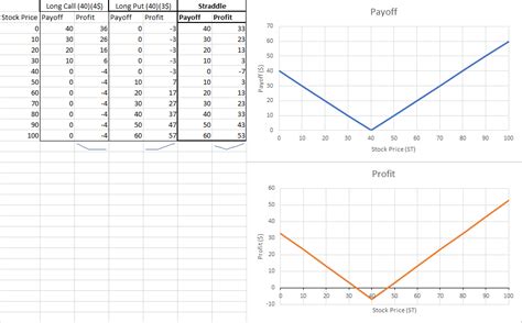 Image result for Straddle Value