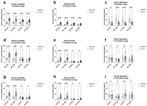 Early Intervention and Lifelong Treatment with GLP1 Receptor Agonist ...