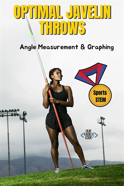 Optimal Javelin Throw Angle Measurement & Graphing | Our Family Code