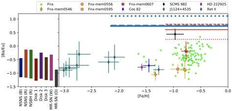 R-Process 的图像结果
