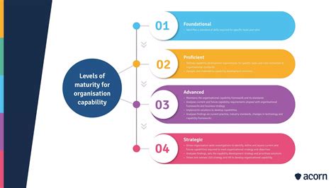 Image result for Capability Framework