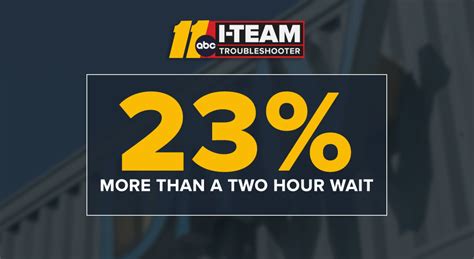 NC DMV | Has your wait time decreased or increased for service at a DMV ...