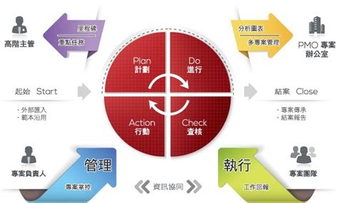 Project Plus 3 0 的图像结果