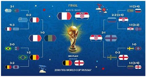 足球世界杯冠军都是哪些国家(有多少国家赢得过世界杯？世界杯历史夺冠次数排名)