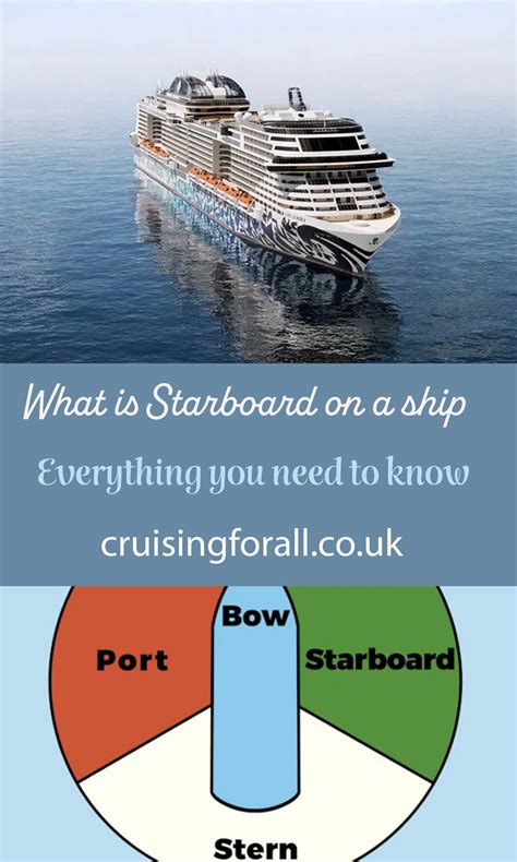 What is Starboard? - Cruising With Kids