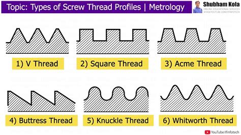 Different Screw Thread Types 的图像结果