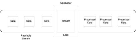 Image result for Learn Stream API by Example