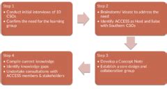 Category:UP-SCALE - energypedia