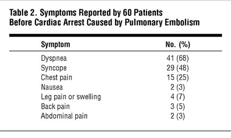 What is a pulmonary embolism, the condition that led to Catherine O’Hara’s death? | CNN