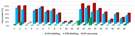 Activation-Free Sulfonyl Fluoride Probes for Fragment Screening