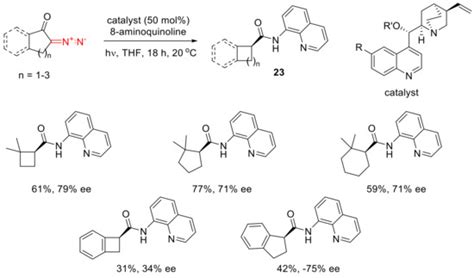 Molecules | March-2 2022 - Browse Articles