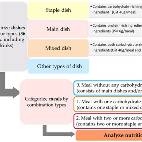 Algorithm Flowchart of Your Favorite Dish 的图像结果