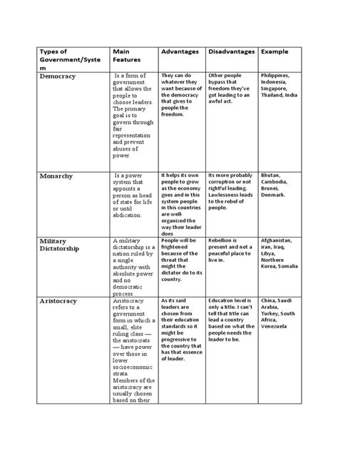 Political System Types 的图像结果