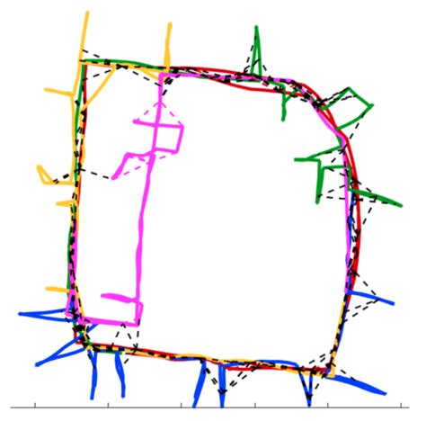 Image result for Distributed Certifiably Correct Pose-Graph Optimization Certifiably Correct Algorithms