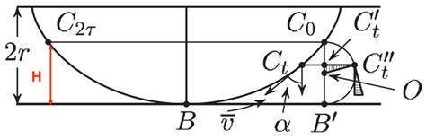 Energy, Christiaan Huygens, and the Wonderful Cycloid—Theory versus ...